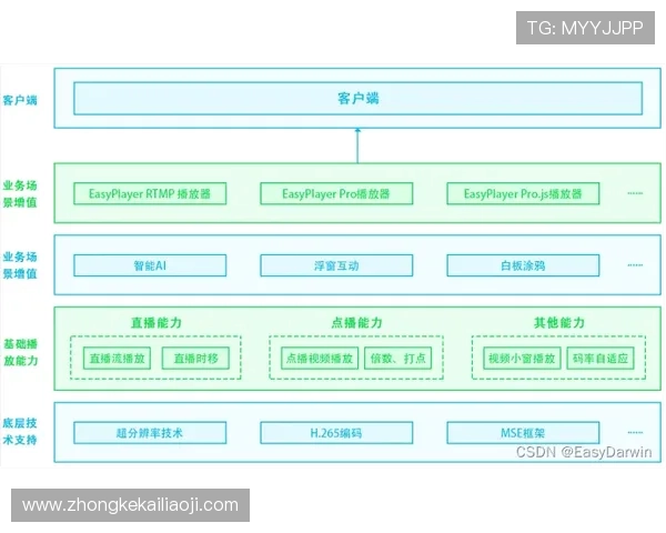 凯发登录首页入口：用户必知的登录流程与安全保障措施