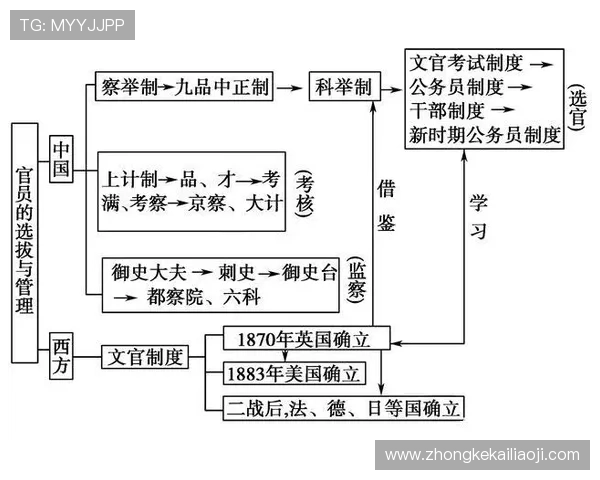 三公九卿制的历史背景与制度特色详解帮助理解古代官员的权力结构与行政体系