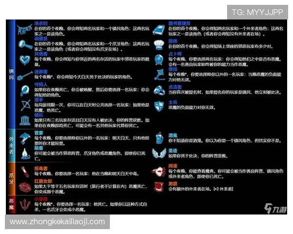 K8电游体会：分析不同角色的玩法特点与最佳搭配方案